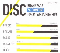 Magura - Plaquettes De Frein 7.C / 7.R / 7.P Avec Vis De Serrage -Pièces détachées VAE Soldes caracteristiques plaquettes de frein magura comfort 3840x2160