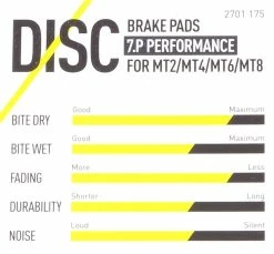 Magura - Plaquettes De Frein 7.C / 7.R / 7.P Avec Vis De Serrage -Pièces détachées VAE Soldes caracteristiques plaquettes de frein magura performance 3840x2160