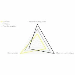 Magura - Paire De Freins MT Trail Sport (avant/arrière - Sans Disques Ni Plaquettes) -Pièces détachées VAE Soldes magura mt trail sport frein avant arriere 1 3840x2160