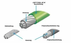 Shimano - Câbles De Dérailleur Optislick (set) 6 Shimano - Câbles De Dérailleur Optislick (set) -Pièces détachées VAE Soldes shimano cables derailleur optislick 1 3840x2160