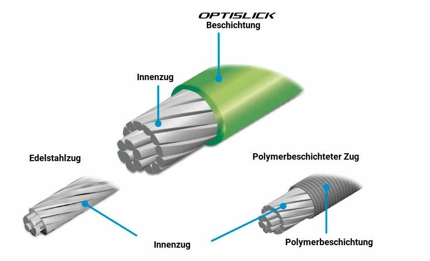 Shimano - Câbles De Dérailleur Optislick (set) 4 Shimano - Câbles De Dérailleur Optislick (set) – Image 2